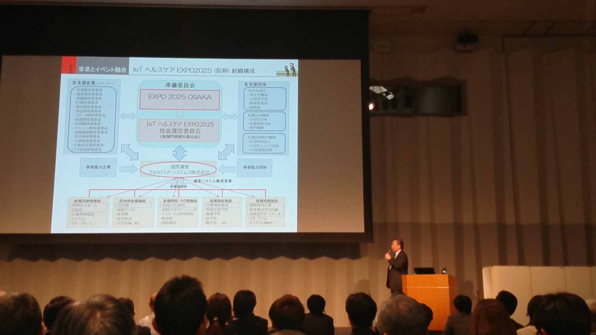 「IoTヘルスケアEXPO2025に向けたセンシング運動システム事業」プレゼンテーション